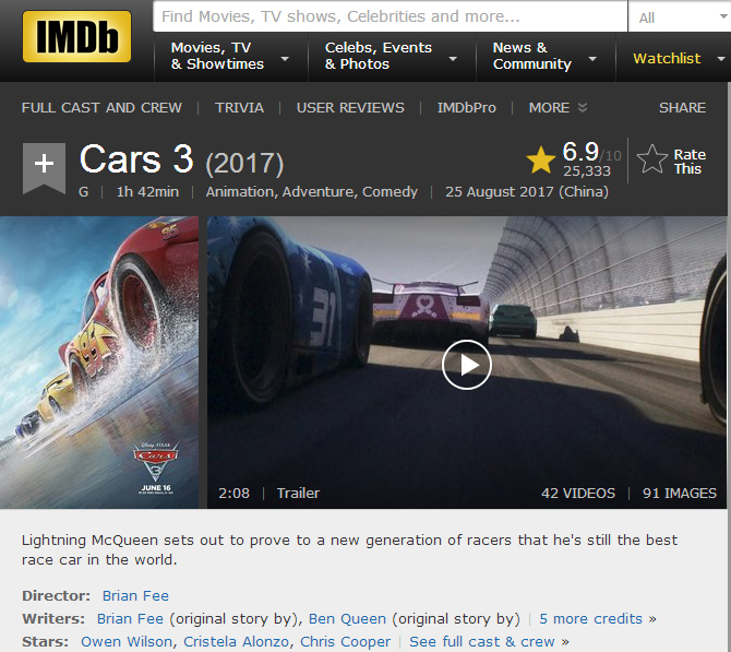 car--IMDb.jpg